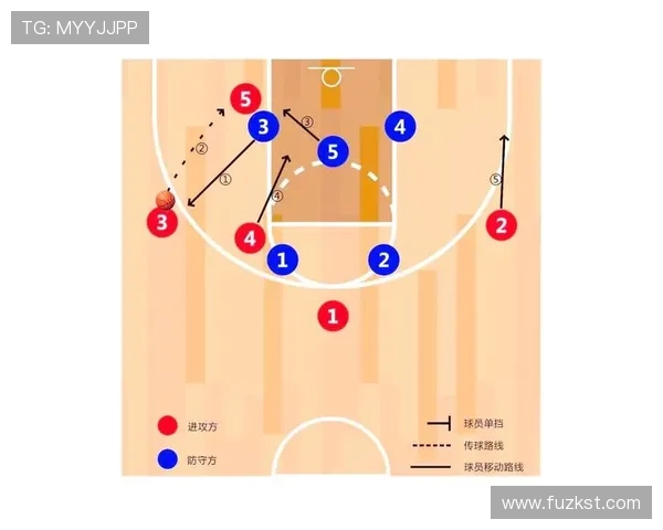 深圳篮球队的战术解析与控制策略深度剖析 深圳篮球队的战术解析与控制策略深度剖析