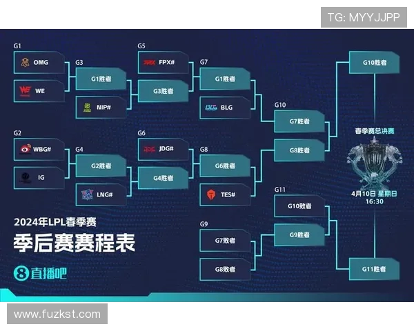 英雄联盟实力榜单更新LNG战队荣登第十名引发关注 英雄联盟实力榜单更新LNG战队荣登第十名引发关注