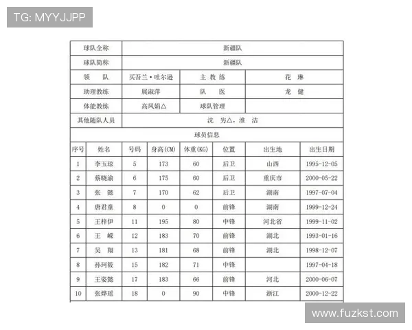 西安篮球队荣登全国篮球技术排行榜第二名展现强大实力