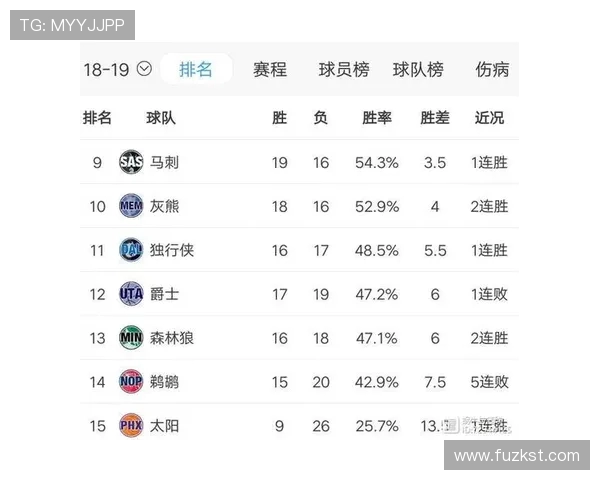 火箭与国王历史交锋比分回顾及分析