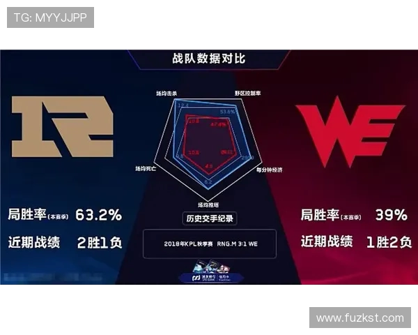 王者荣耀深度解析:WE战队实力与战术全景透视