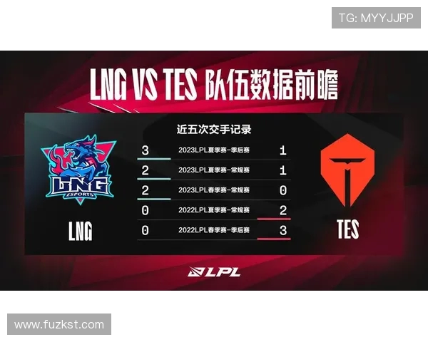 赛后分析：TES与LNG对决中的战术运用与技术细节探讨