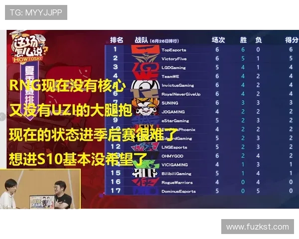 青年赛积分榜更新V5战队以63分稳居第一名引发关注